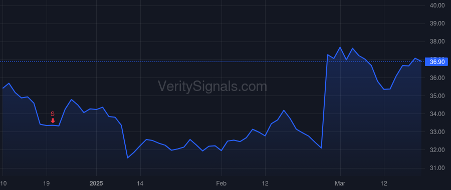 EVTC price after insider trade by Castrillo-Salgado Joaquin A.