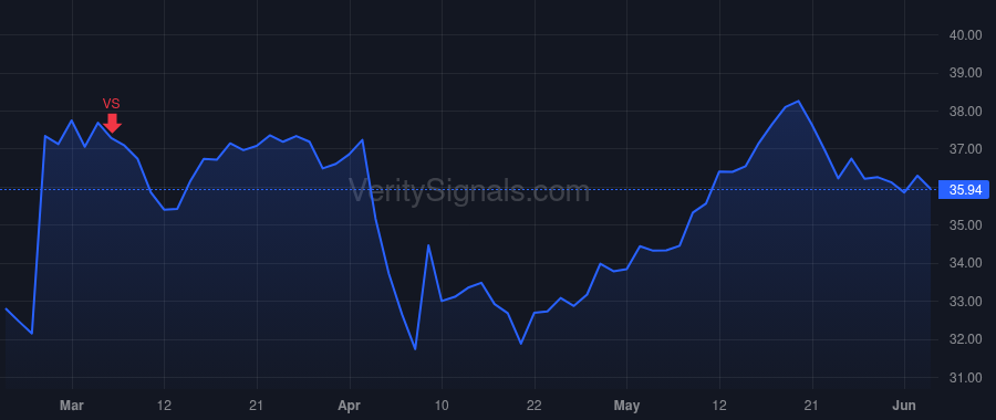 EVTC price after insider trade by Schuessler Morgan M