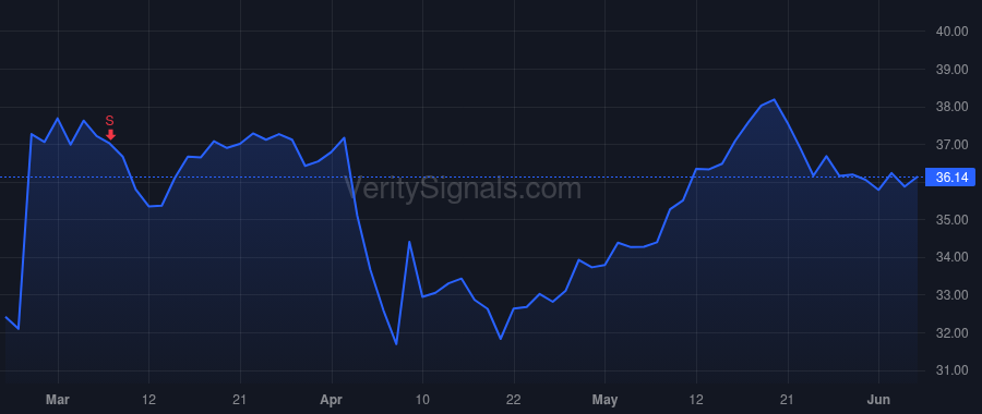 EVTC price after insider trade by Schuessler Morgan M