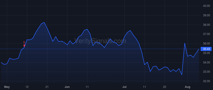 EVTC price after insider trade by Rodriguez-Gonzalez Luis A