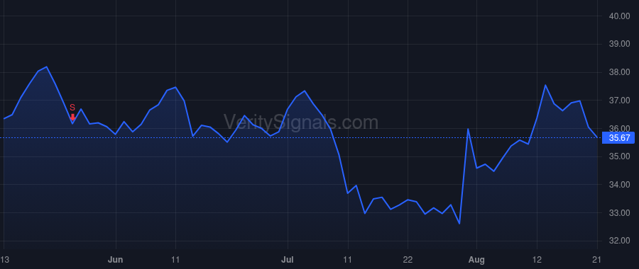 EVTC price after insider trade by Vizcarrondo Miguel