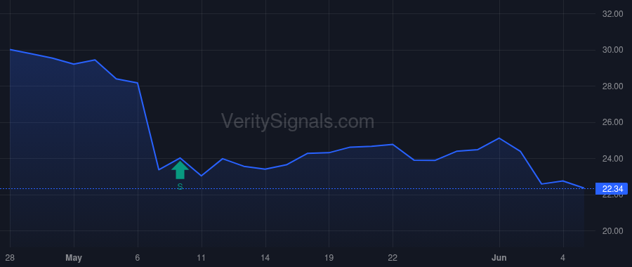 EVTC price after insider trade by D'ANGELO FRANK G.
