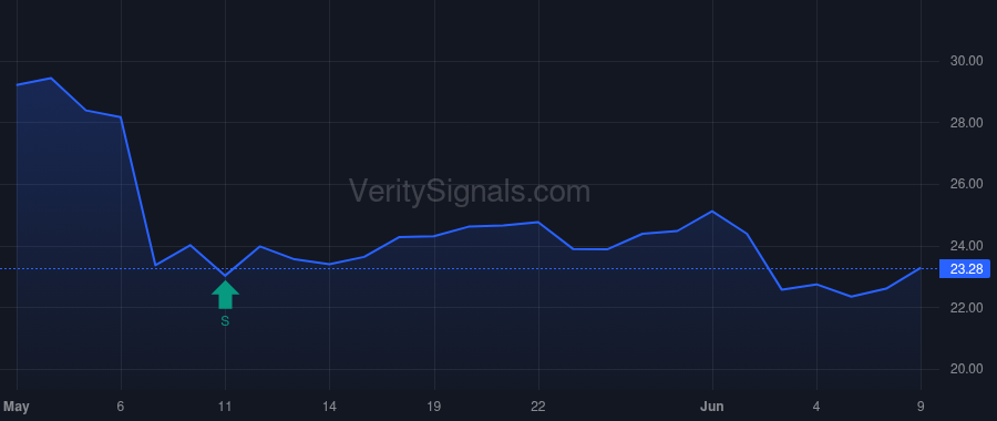 EVTC price after insider trade by Vizcarrondo Miguel