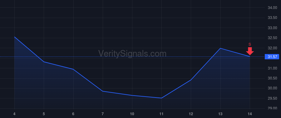 EVTC price after insider trade by Viglianco Diego
