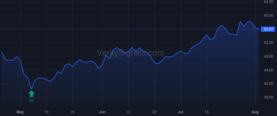 EWBC price after insider trade by NG DOMINIC