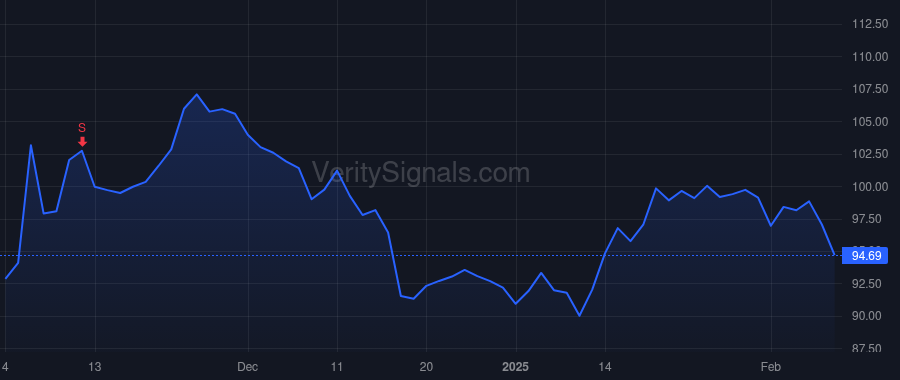EWBC price after insider trade by KRAUSE DOUGLAS PAUL
