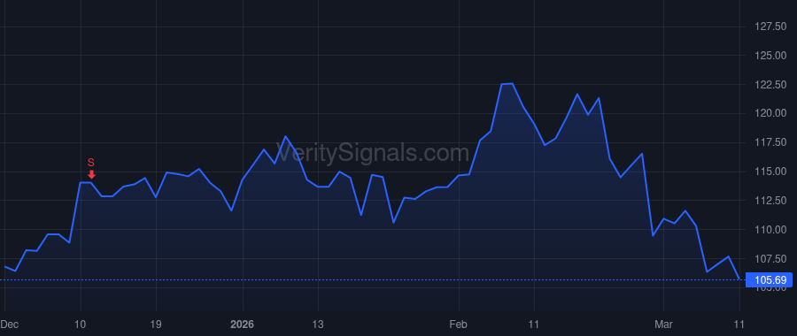 EWBC price after insider trade by NG DOMINIC
