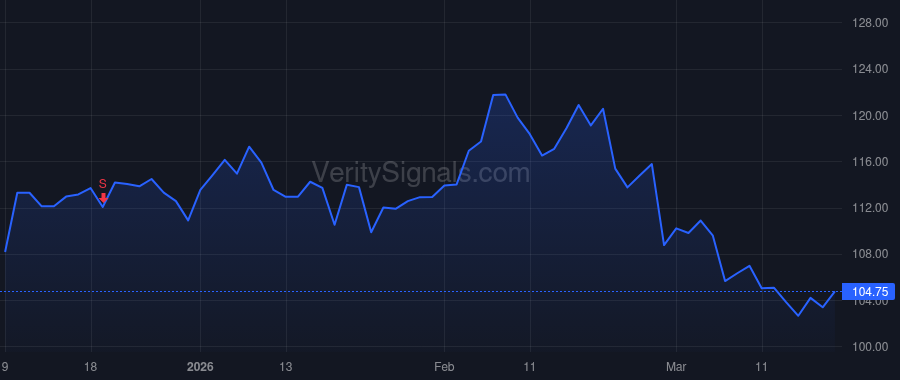 EWBC price after insider trade by NG DOMINIC
