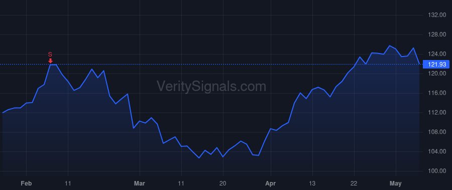EWBC price after insider trade by NG DOMINIC