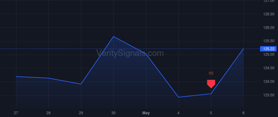 EWBC price after insider trade by NG DOMINIC