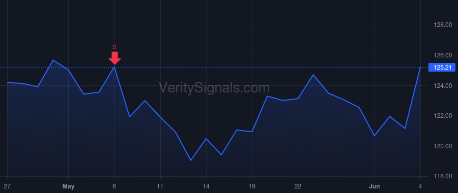 EWBC price after insider trade by NG DOMINIC