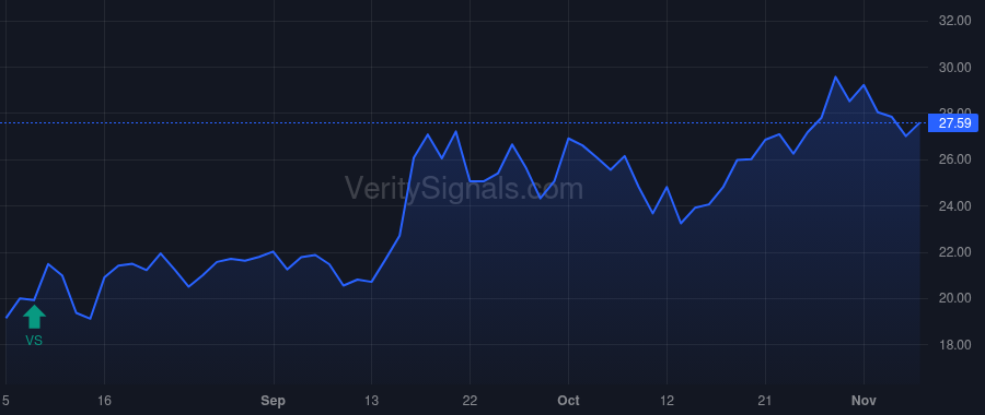 EWCZ price after insider trade by Vanderveldt Jennifer C.