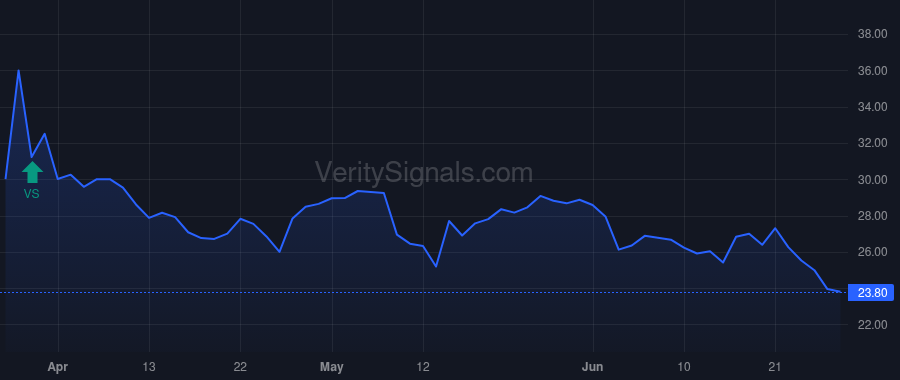 EWTX price after insider trade by ORBIMED ADVISORS LLC