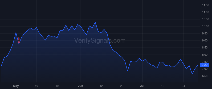 EWTX price after insider trade by KOCH KEVIN