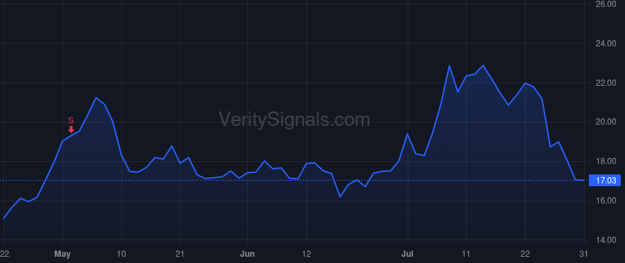 EWTX price after insider trade by KOCH KEVIN