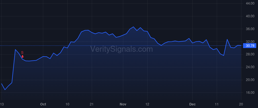 EWTX price after insider trade by Russell Alan J