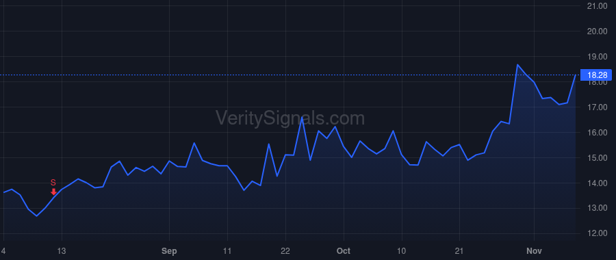EWTX price after insider trade by KOCH KEVIN