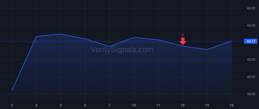 EWTX price after insider trade by KOCH KEVIN