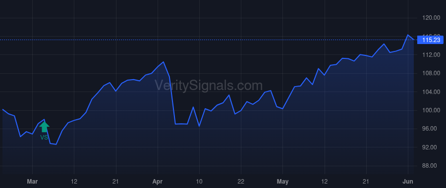 EXE price after insider trade by DELL'OSSO DOMENIC J JR