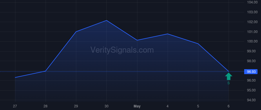 EXE insider trade chart
