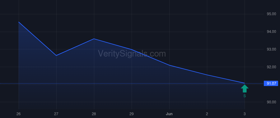 EXE price after insider trade by Teunissen Marcel
