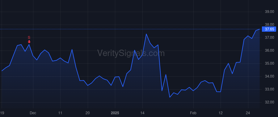 EXEL price after insider trade by Hessekiel Jeffrey