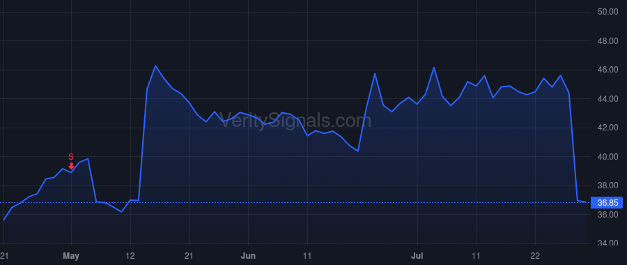 EXEL price after insider trade by Senner Christopher J.