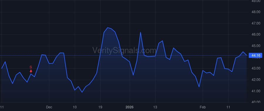 EXEL price after insider trade by PAPADOPOULOS STELIOS