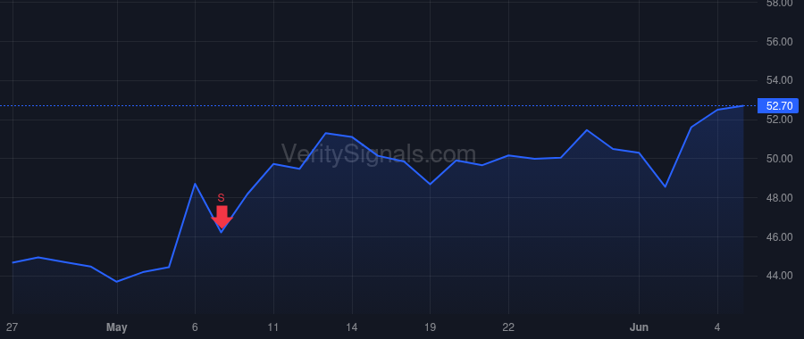 EXEL price after insider trade by POSTE GEORGE