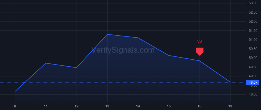 EXEL price after insider trade by Senner Christopher J.