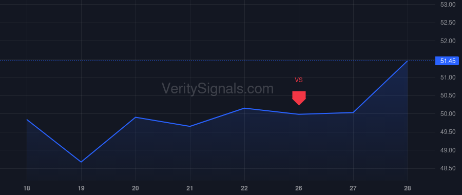 EXEL price after insider trade by Aftab Dana