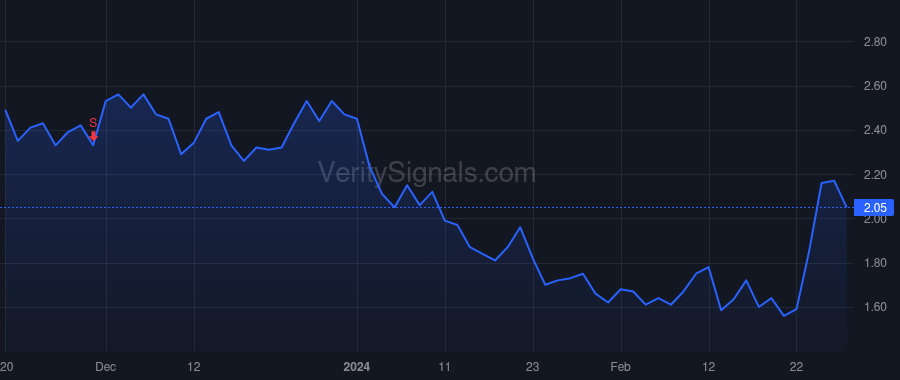 EXFY price after insider trade by Muralidharan Anuradha