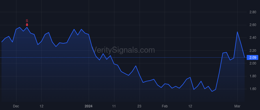 EXFY price after insider trade by Barrett David Michael