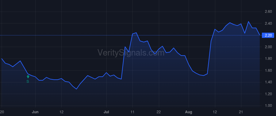 EXFY price after insider trade by Christen Timothy L