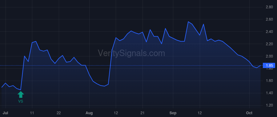 EXFY price after insider trade by McLaughlin Steven J.