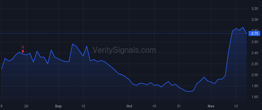 EXFY price after insider trade by Barrett David Michael