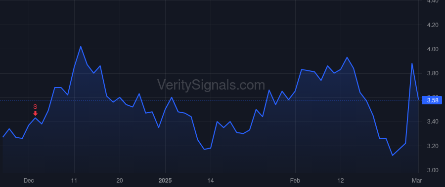 EXFY price after insider trade by Barrett David Michael