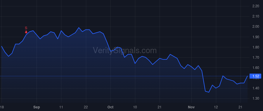 EXFY price after insider trade by Muralidharan Anuradha