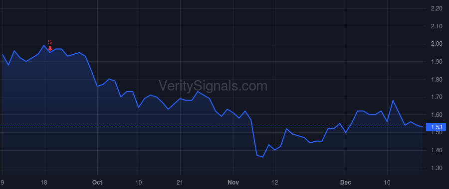 EXFY price after insider trade by Muralidharan Anuradha