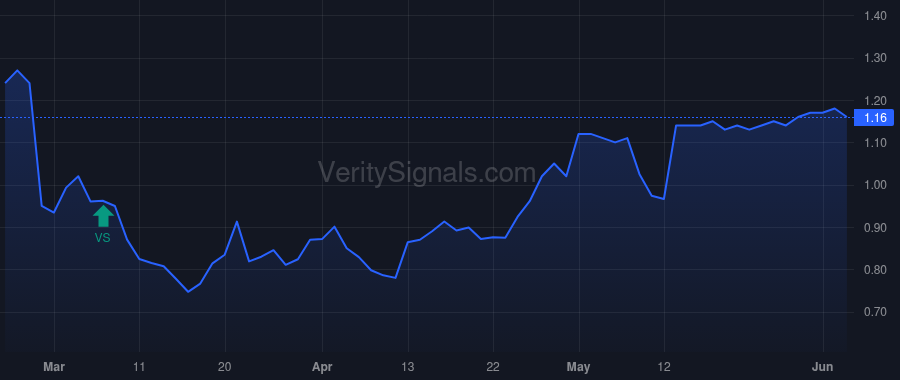 EXFY price after insider trade by McLaughlin Steven J.