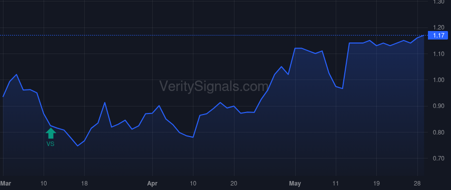 EXFY price after insider trade by McLaughlin Steven J.