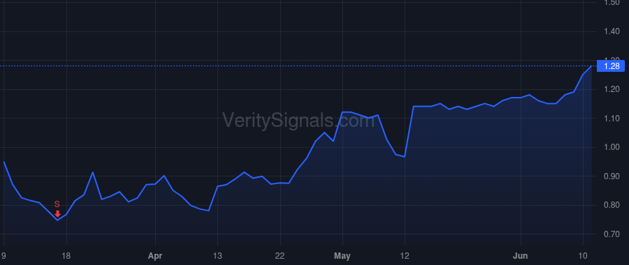 EXFY price after insider trade by Mills Jason Fahr