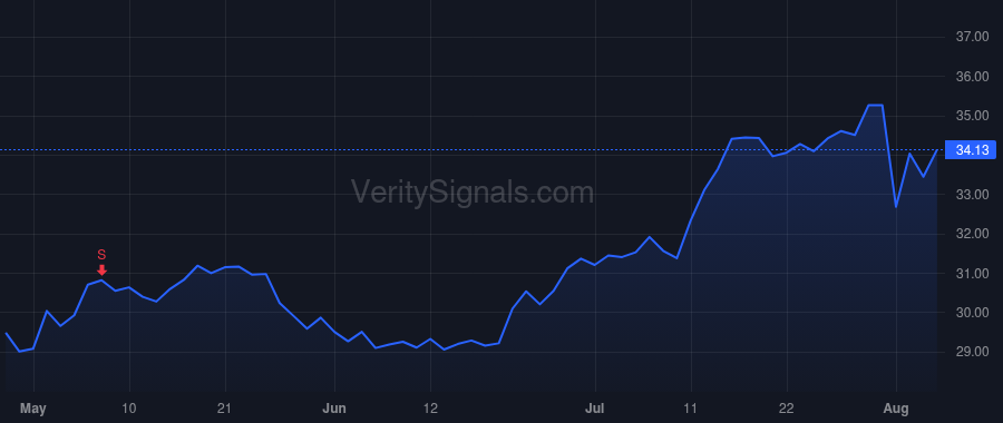 EXLS price after insider trade by Kapoor Rohit