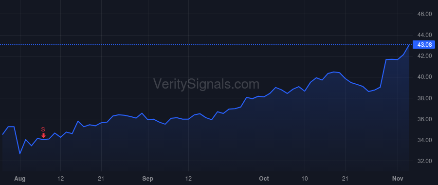 EXLS price after insider trade by Kapoor Rohit