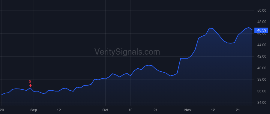 EXLS price after insider trade by Kapoor Rohit