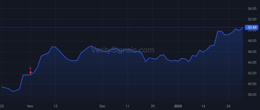 EXLS price after insider trade by Kapoor Rohit
