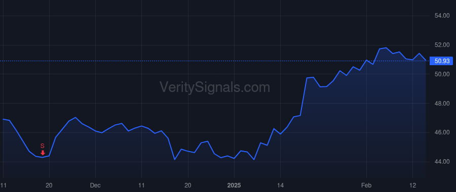 EXLS price after insider trade by Kapoor Rohit