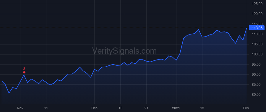EXP price after insider trade by Wentzel Steven L