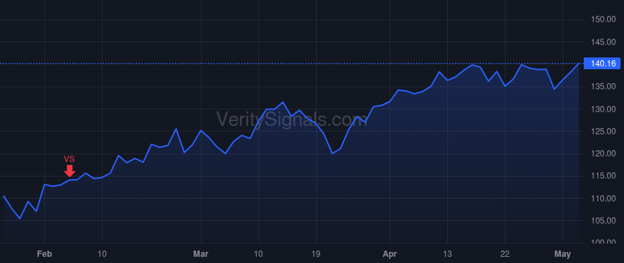 EXP price after insider trade by Haack Michael
