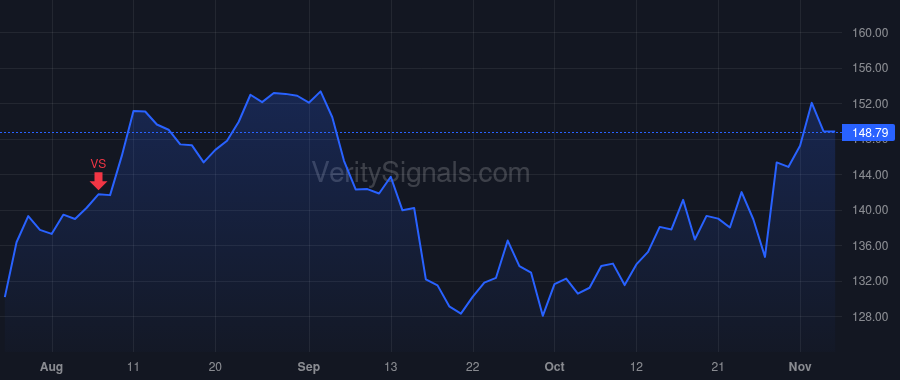 EXP price after insider trade by Haack Michael
